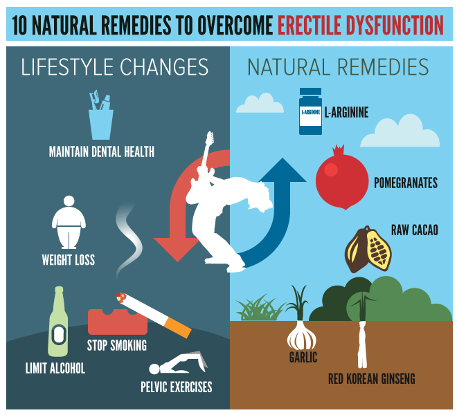 Erectile Dysfunction | Johns Hopkins Medicine
