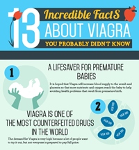 13 Incredible Viagra Facts preview