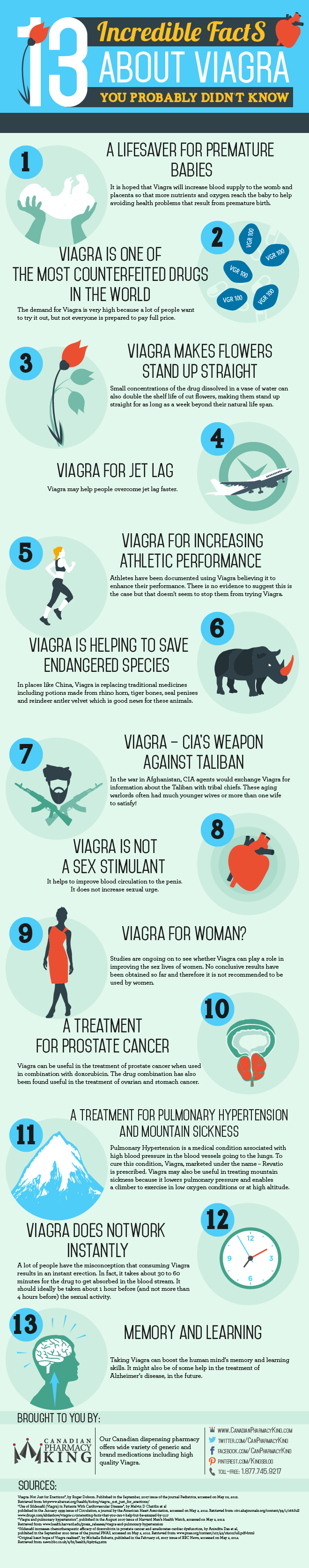 13 Incredible Viagra Facts 