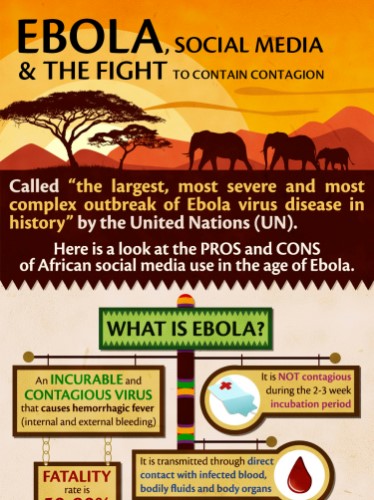 Ebola infographic preview