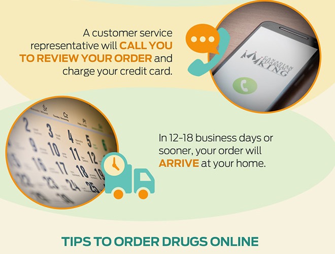 How to Order Drugs from Canada preview