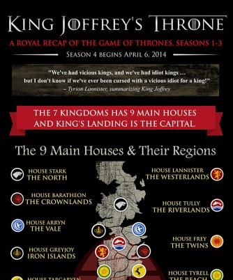 King Joffrey's Throne preview