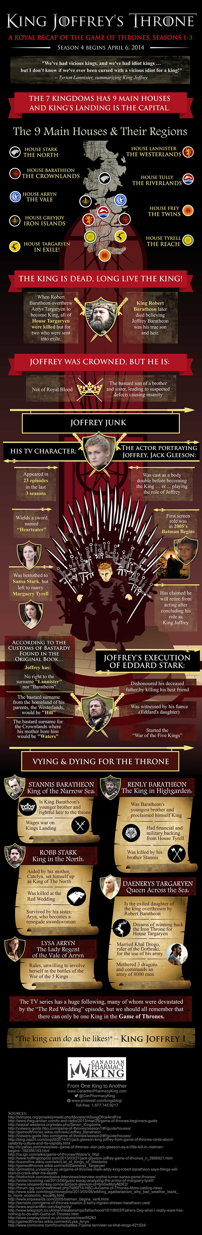 King Joffrey's Throne Infographic