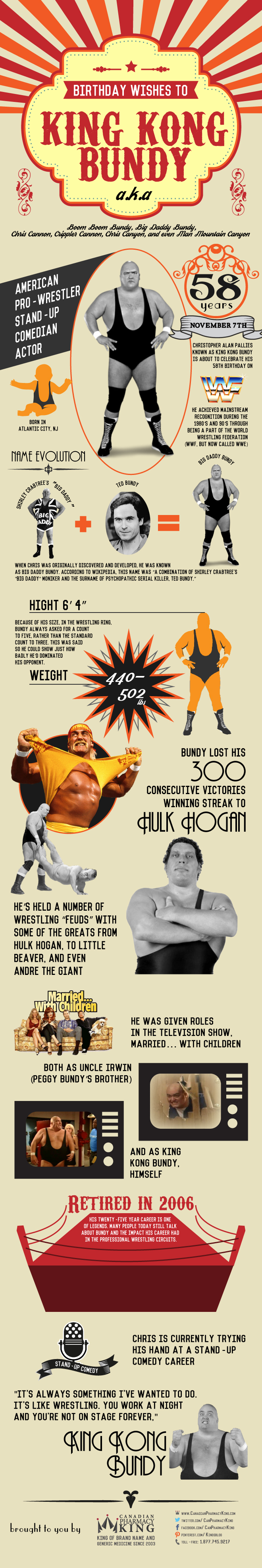 Birthday Wishes to King Kong Bundy Infographic