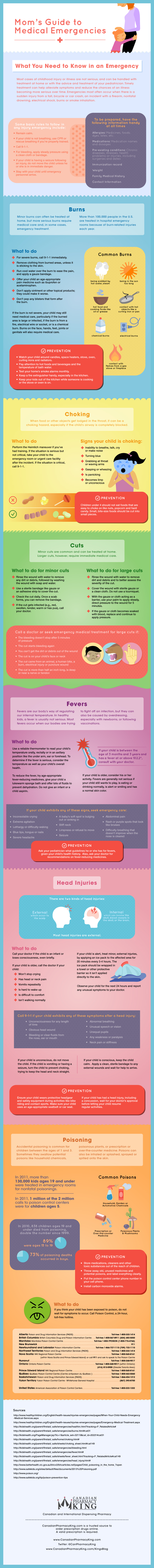 Mom's Guide to Medical Emergencies Infographic