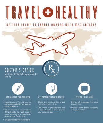 Travel Abroad with Medications preview