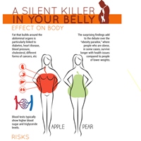 A Silent Killer in Your Belly preview