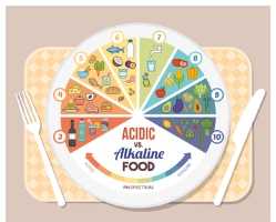 Can Being Having an Acidic pH Cause Disease preview by elenabs