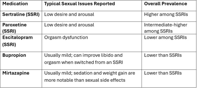common antidepressants