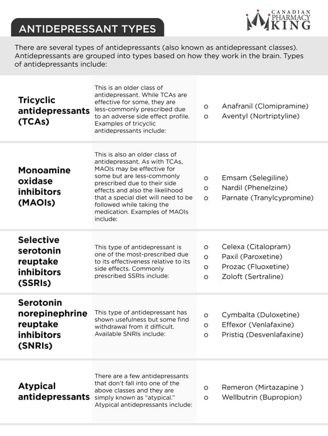 antidepressants vs antipsychotics