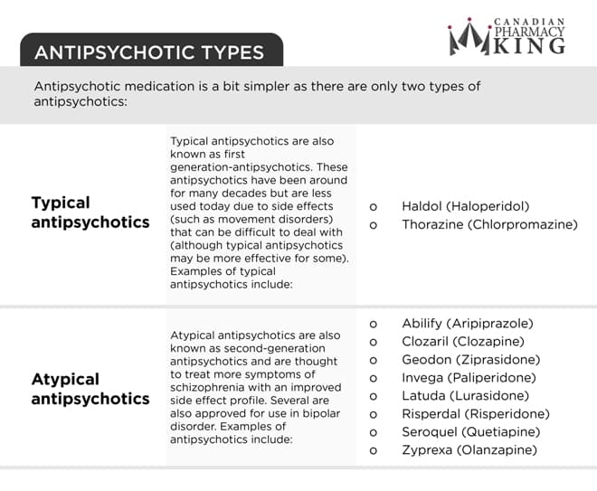 antidepressants vs antipsychotics table 2