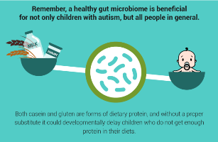 Autism’s Gut-Brain Connection preview