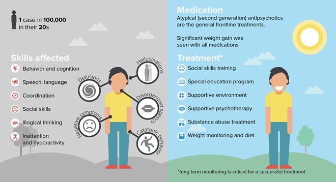 child schizophrenia case study