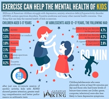 Exercise Can Help the Mental Health of Kids preview