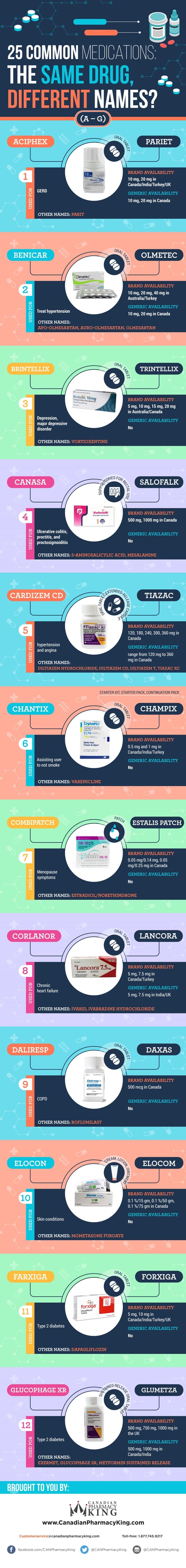 25 Common Medications Names Infographic Part 1