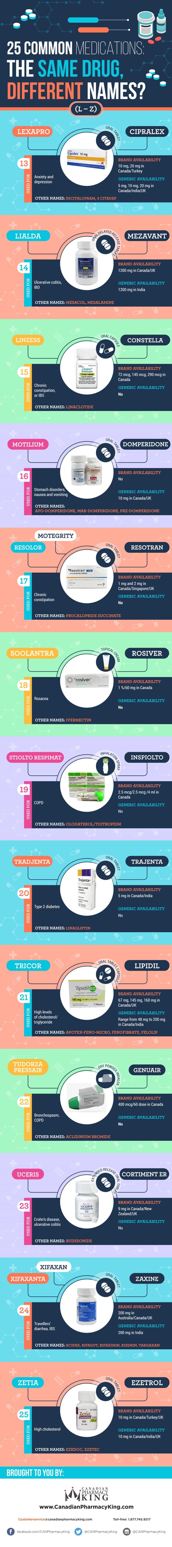 25 Common Medications Names Infographic Part 2