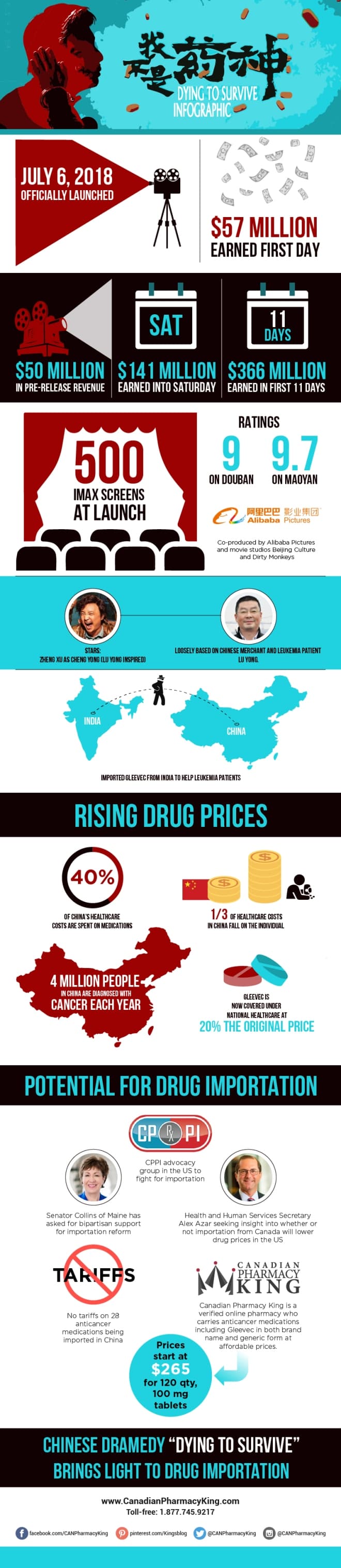 Dying to Survive Infographic