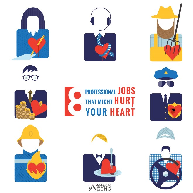 Is Your Job Hurting Your Heart?