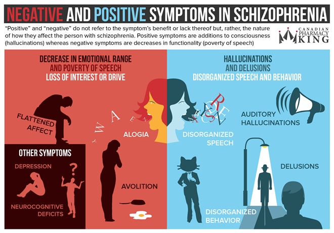 What are the symptoms of schizophrenia?