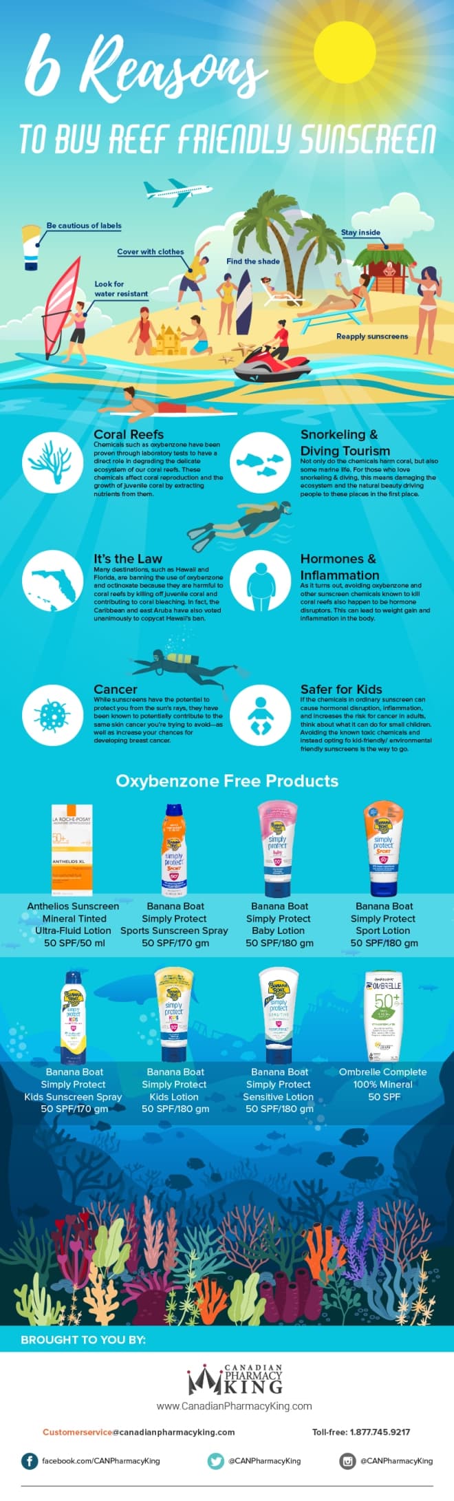 6 Reasons to Buy Reef Friendly Sunscreen infographic