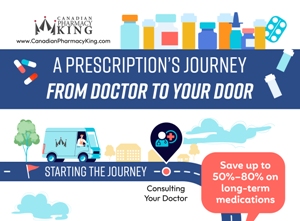 A Prescription’s Journey preview