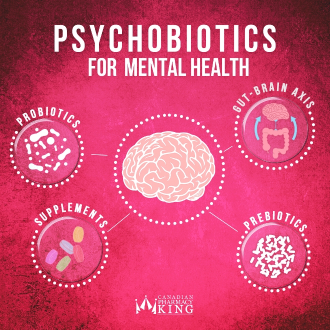 Improve Your Gut Health and Mental Health with Psychobiotics