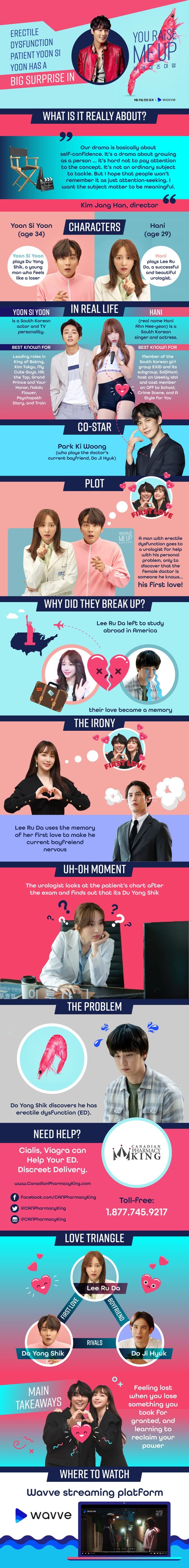 You Raise Me Up infographic
