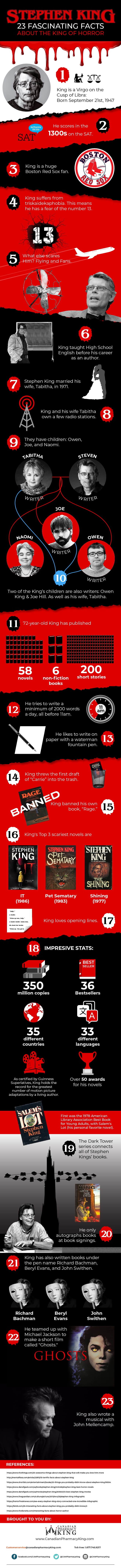 Stephen King Infographic – 23 Fascinating Facts About the King of Horror