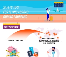 Safety Tips for Flying Abroad infographic