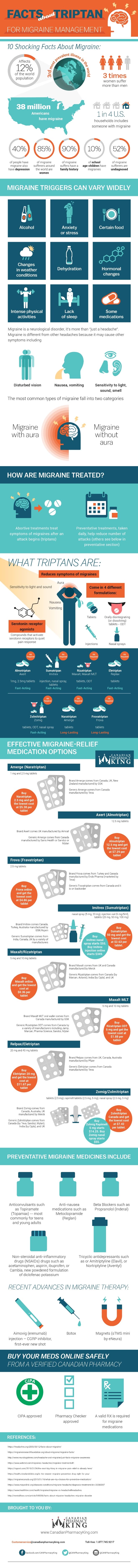 Facts about Triptans in Migraine Management